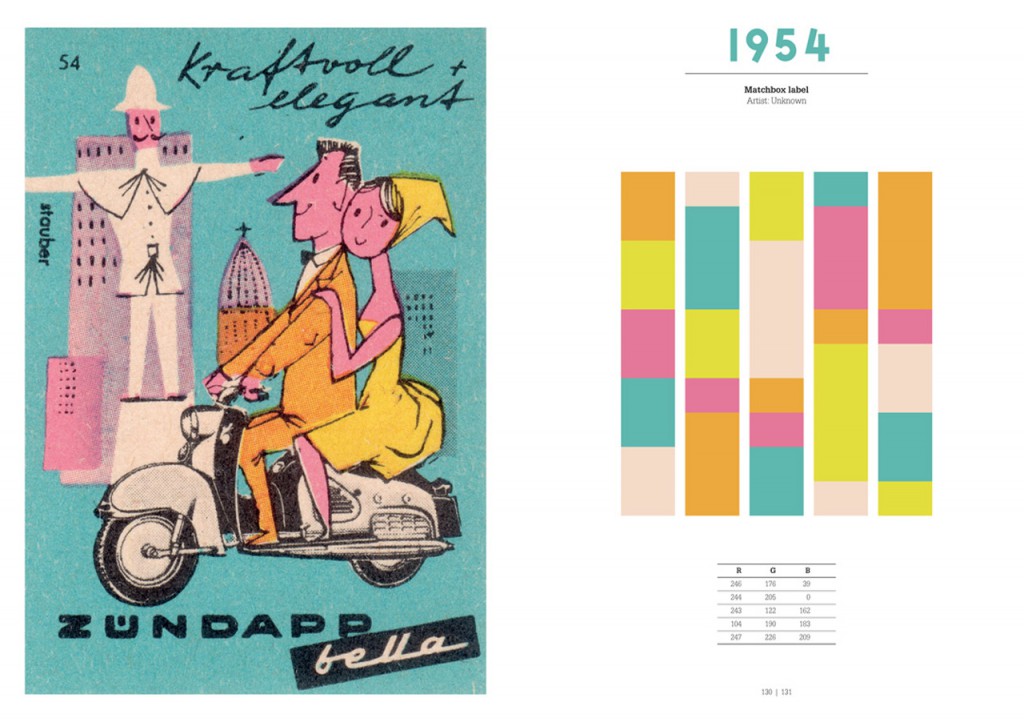 A History Of The 20th Century Through Color Trends