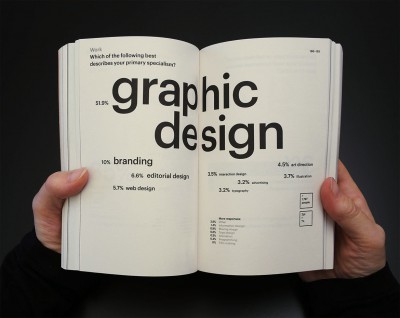 GraphicDesign& – Graphic Designers Surveyed