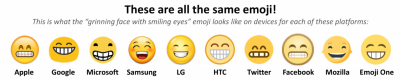 Investigating the potential for miscommunication using emoji