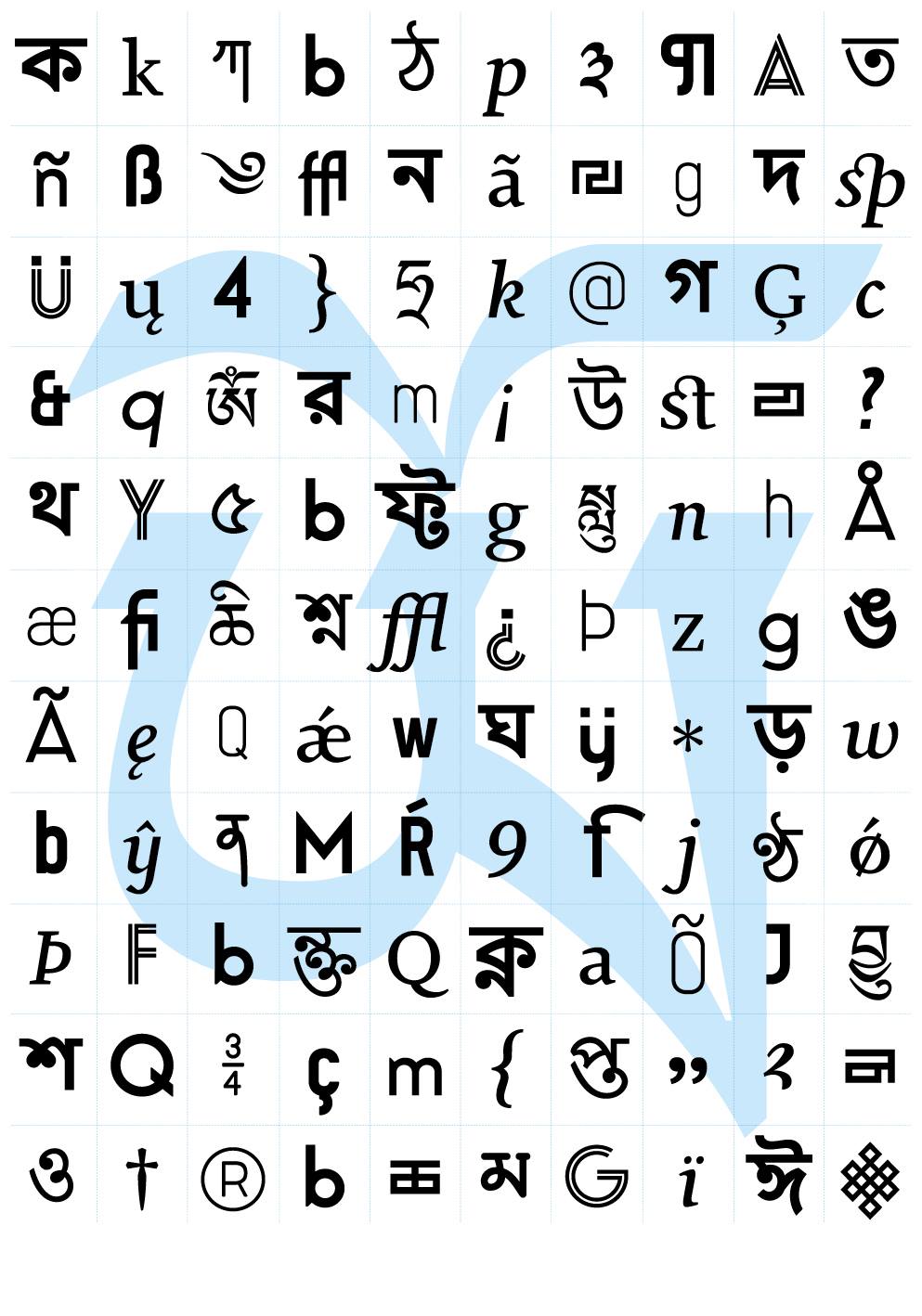From sound to glyph: the typographic representation of languages